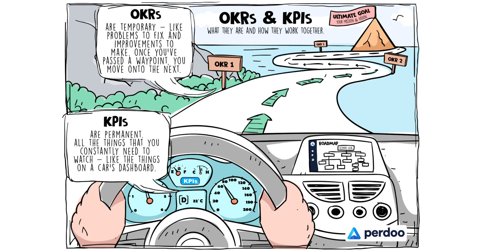 OKRs-KPIs-what-they-are-and-how-they-work-together-Perdoo-1536×803