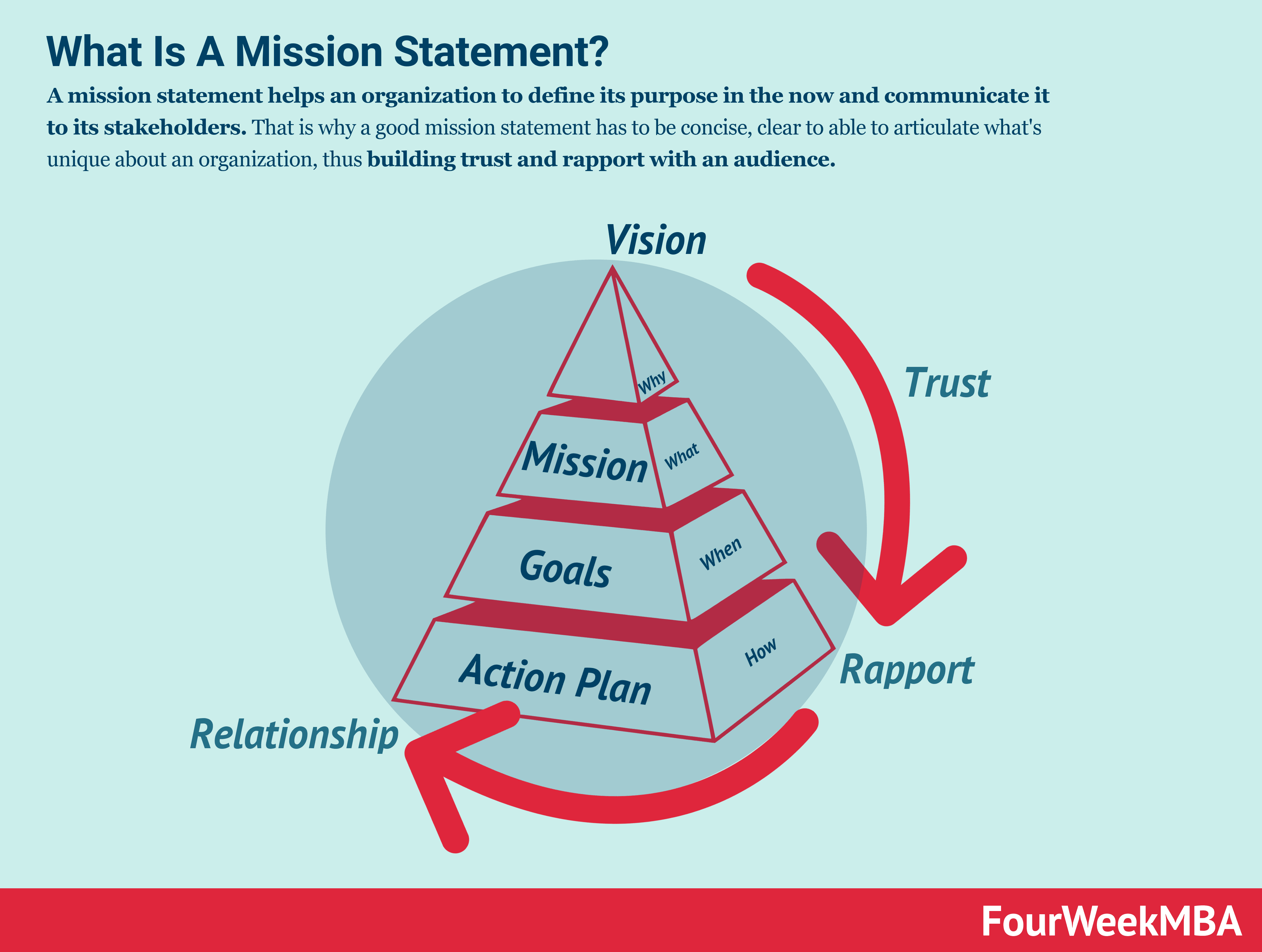 how-to-write-a-mission-statement