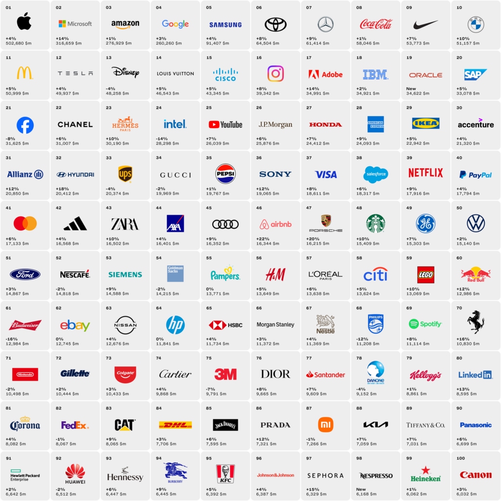 Best global brands 2023