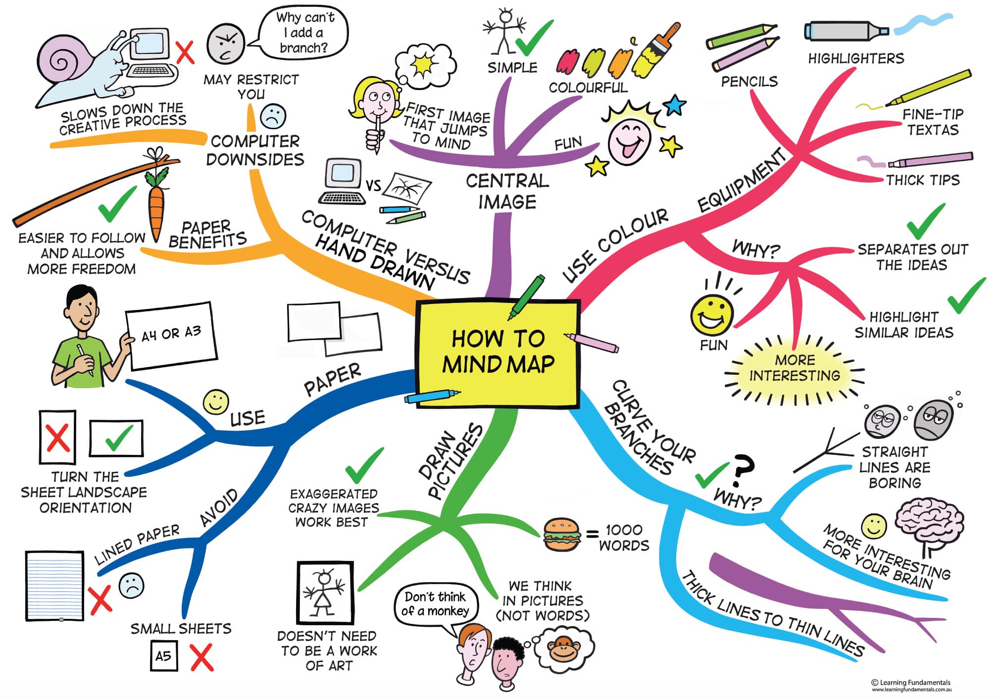 mindmap