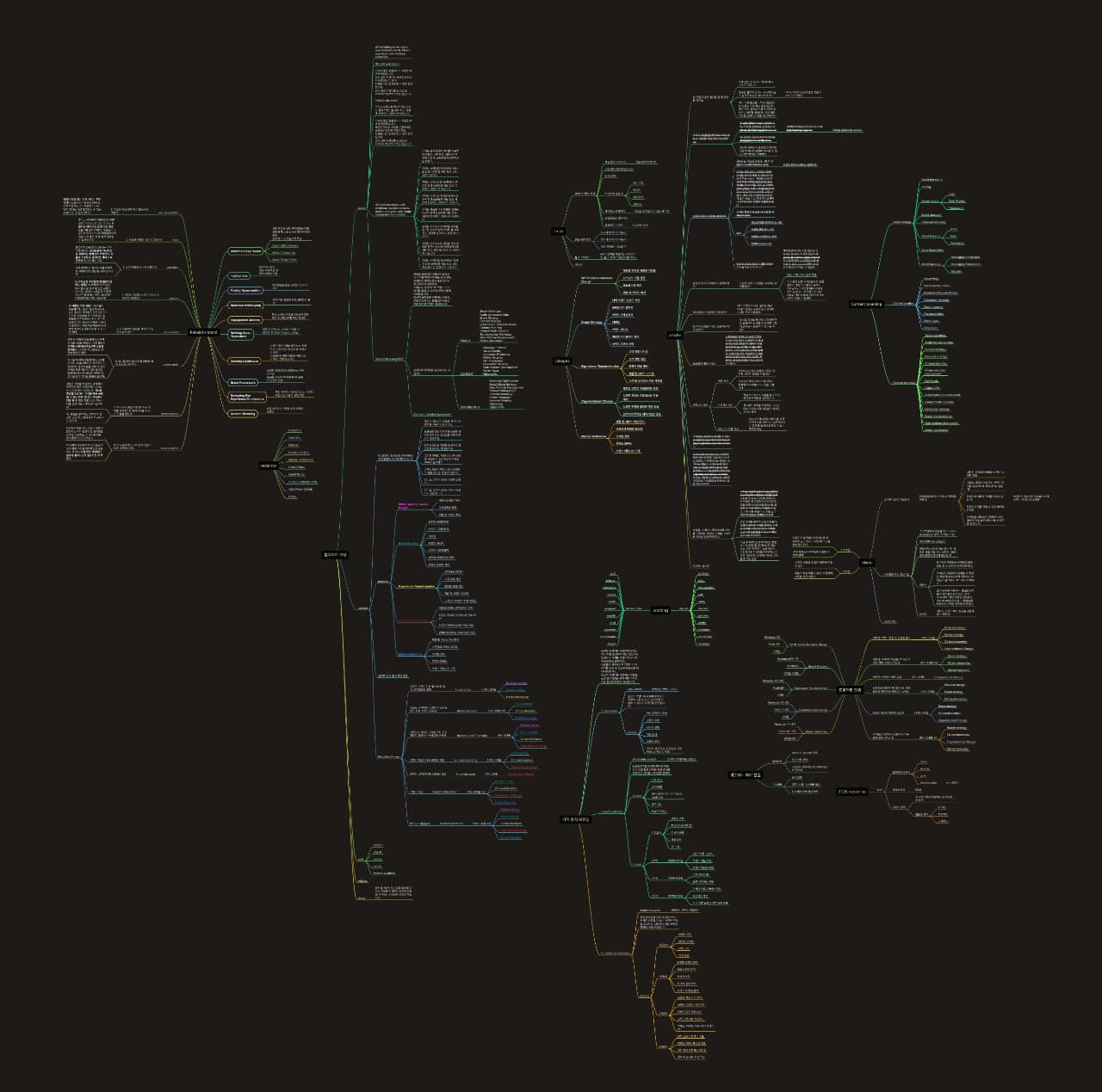 mindmap_mine