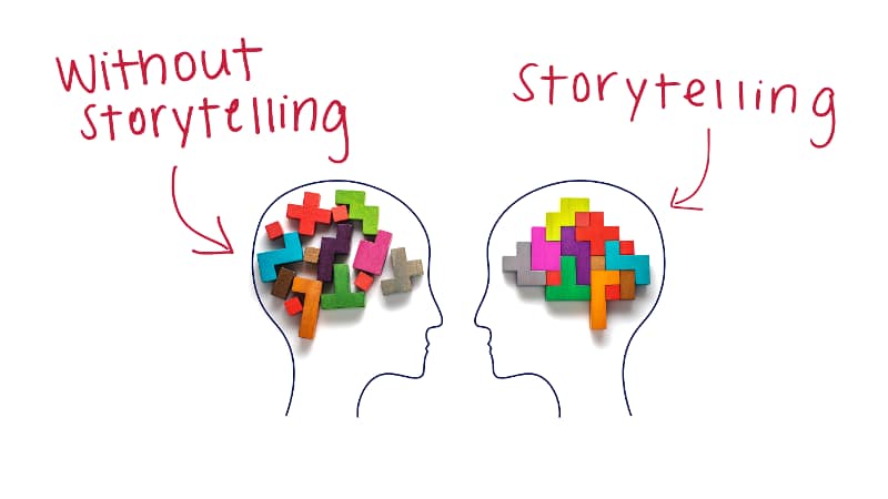 storytelling