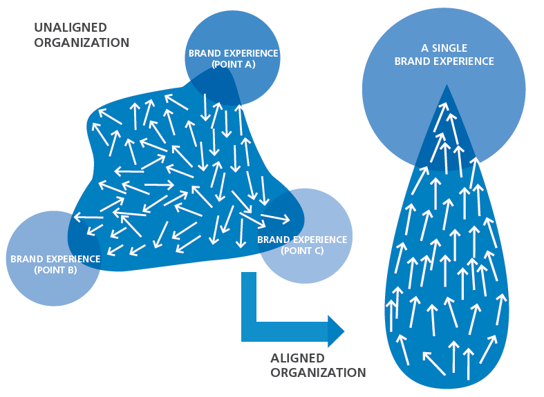Organizational-Alignment
